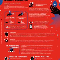 Un geste par mois : vers des soins responsables